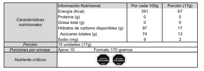 Porotitos Ácidos Merello en Bolsa Zanahoria 170 g – Dulces Ácidos Clásicos - Imagen 3
